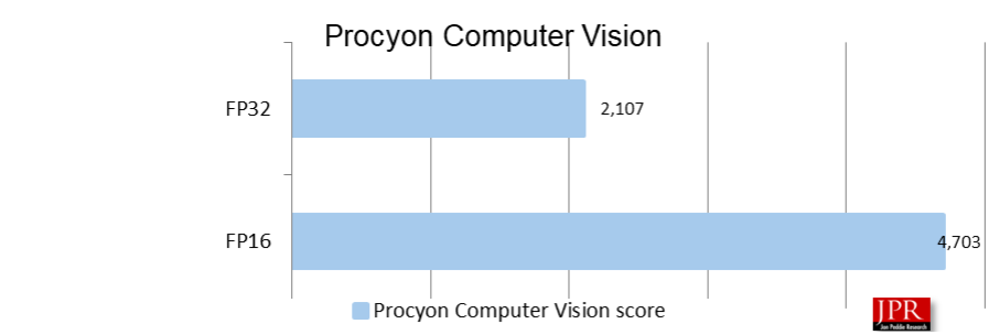 alienware7 Computer Vision score