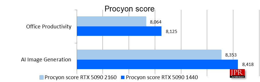 alienware8 Procyon scores
