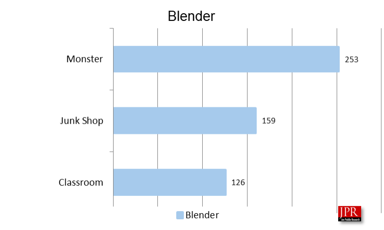 alienware9 Blender scores