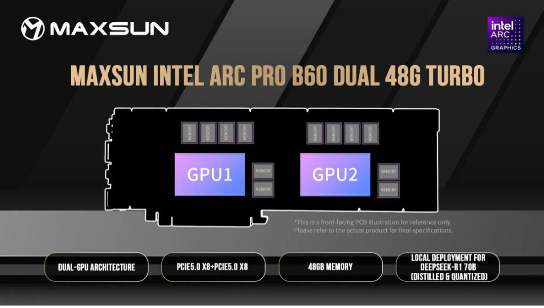 Dual 46G Turbo