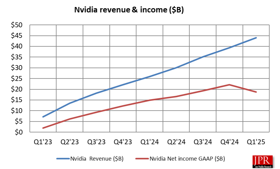 nvidia1 nvidia revenue