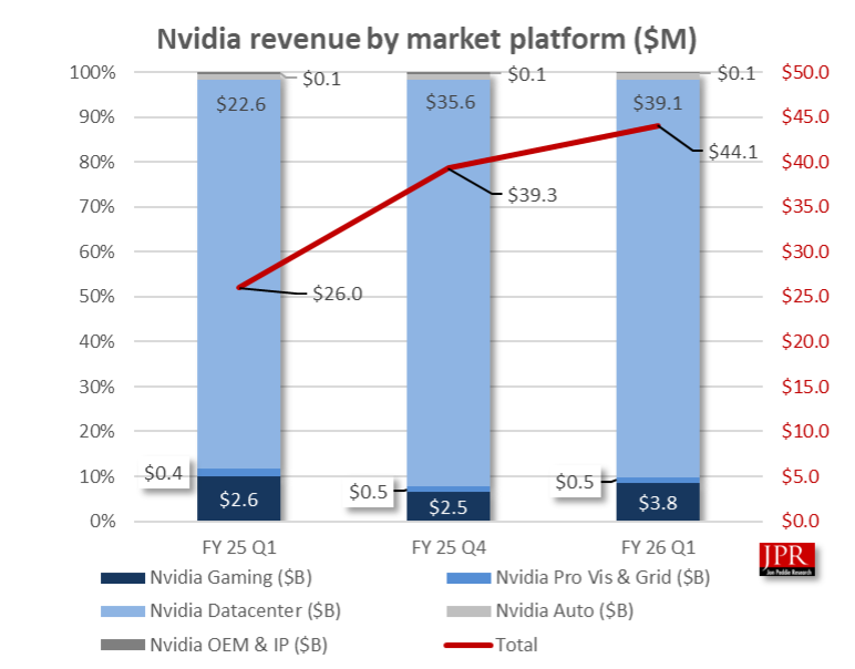 nvidia2 market platform revenue