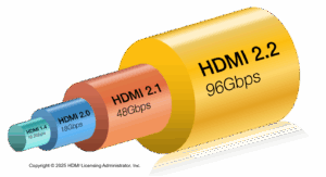HDMI 2.2