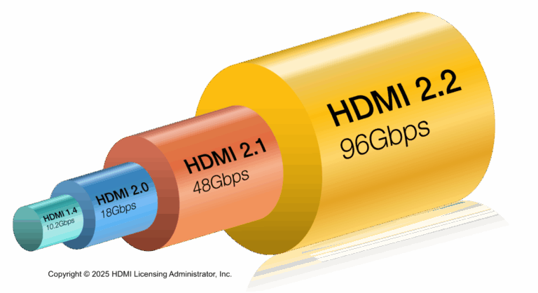 HDMI 2.2