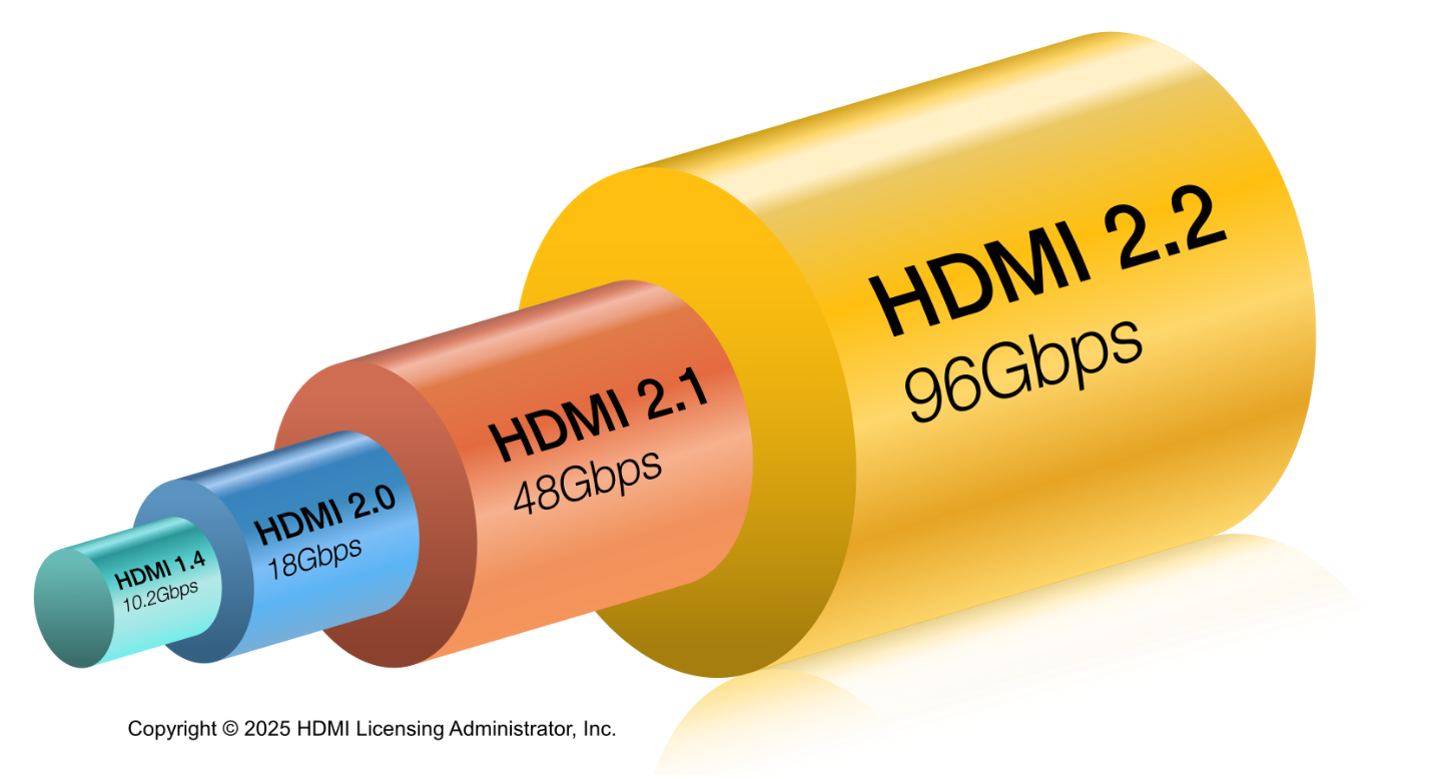 HDMI 2.2
