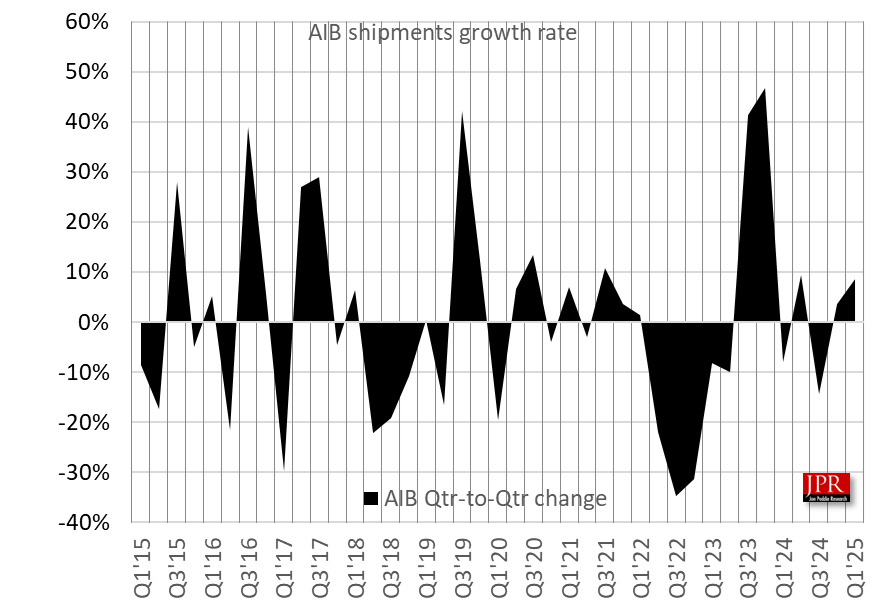 Growth rate