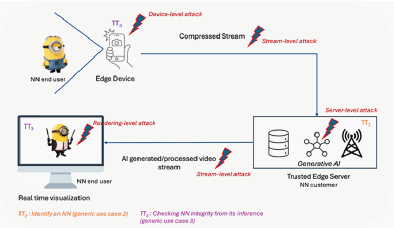 Traceability in NN