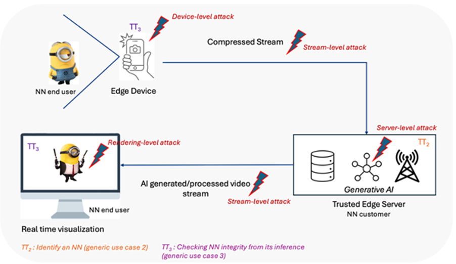 trace Traceability in NN