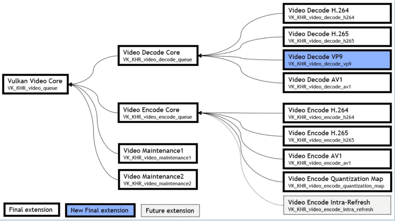 vulkan1 Vulkan Video