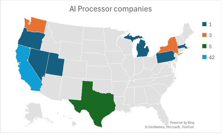AI processor in US
