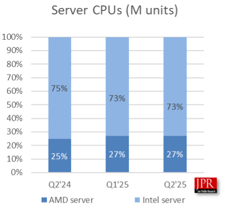 Server CPUs
