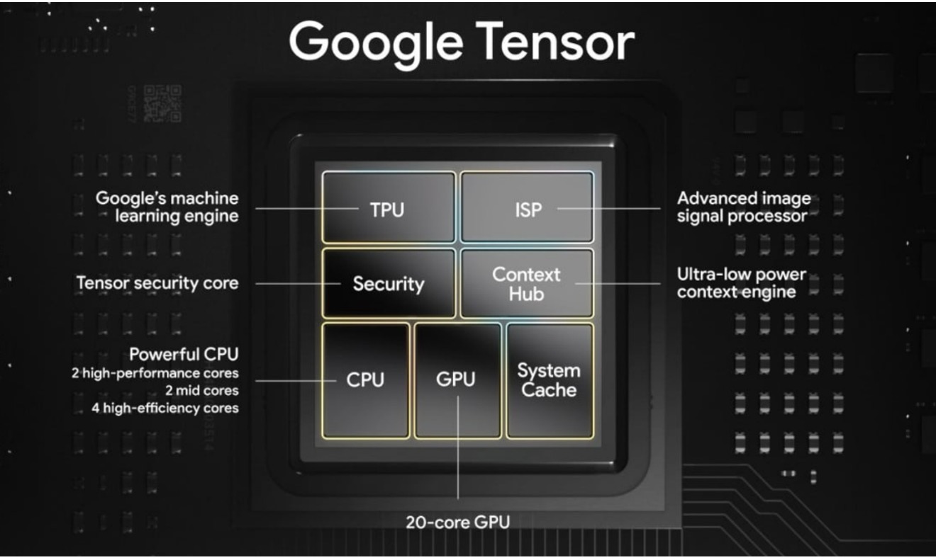 Google Tensor SoC