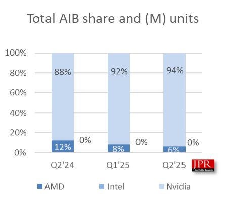 AIB2 (1) Total AIB share
