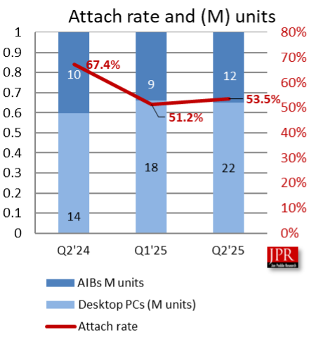 AIB3 (1) AIB attach rate