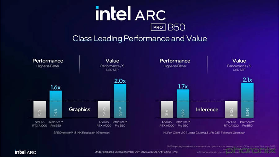 intel2 Intel Arc