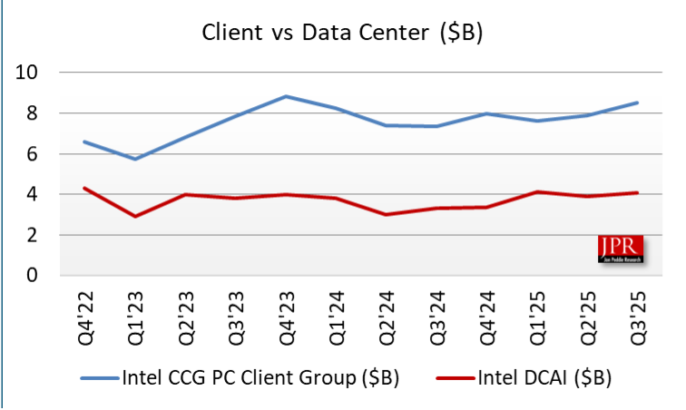 Intel financial chart