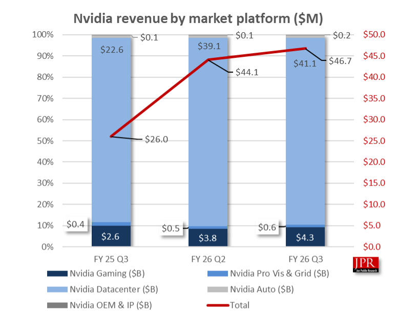 Data Center sales