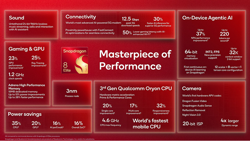 Qcomm 1 Snapdragon 8