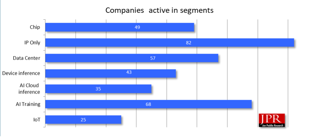 AIp companies Companies in AIP