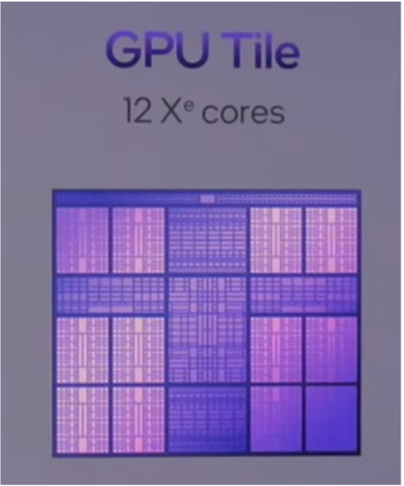 i4 Panther Lake tile