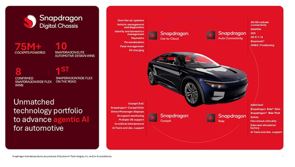 Smart cars and Qualcomm