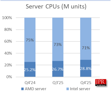 Server CPUs
