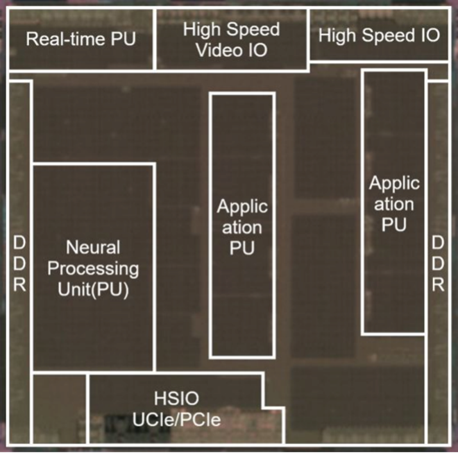 Renesas SoC diagram