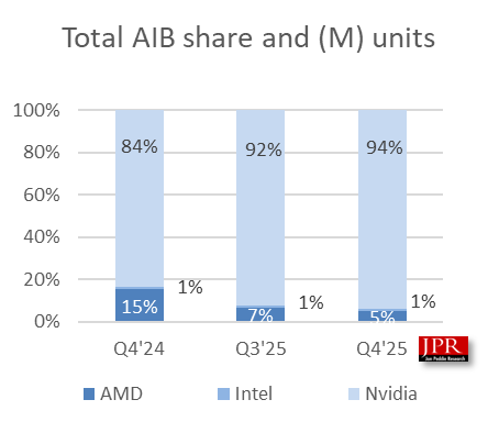AIB shares