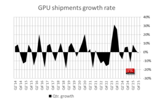 GPU Shipments