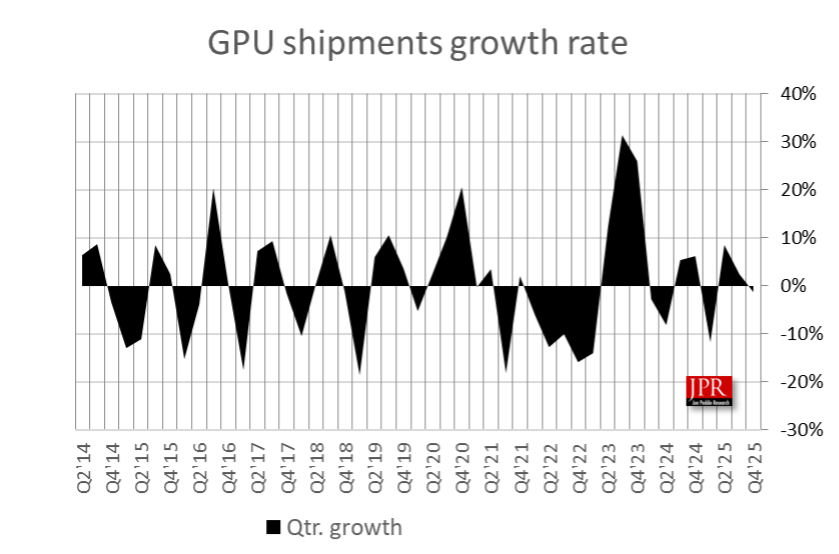 GPU Shipments