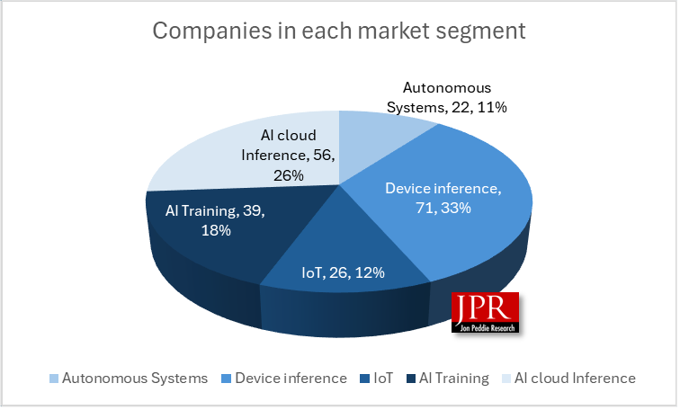astra3 market segments