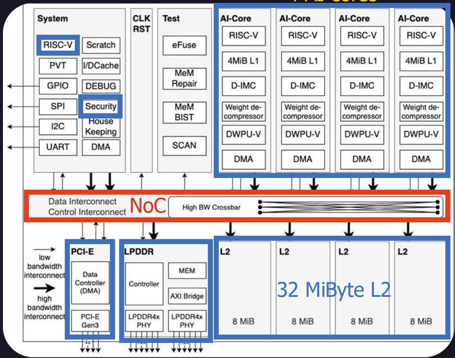 Metris AIPU diagram