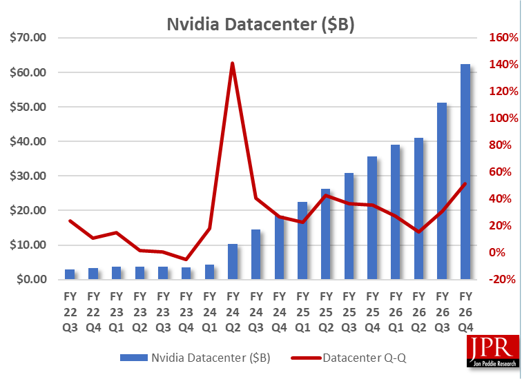 ubbke1 Nvidia AI growth