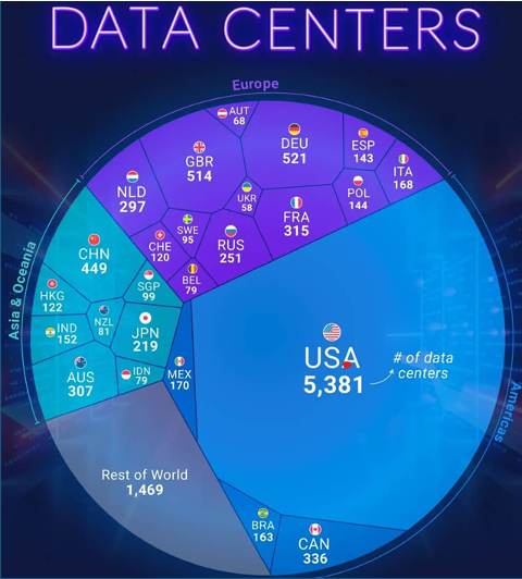 data centers worldwide