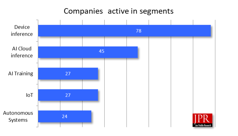 Big markets for AIPs