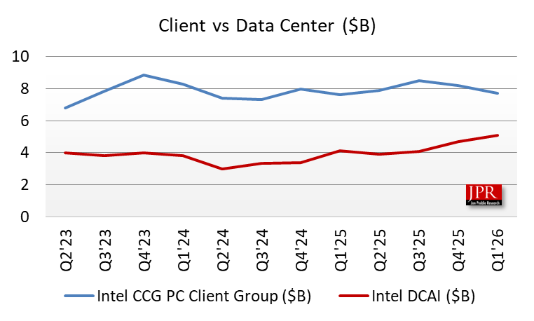 Data Center v Client