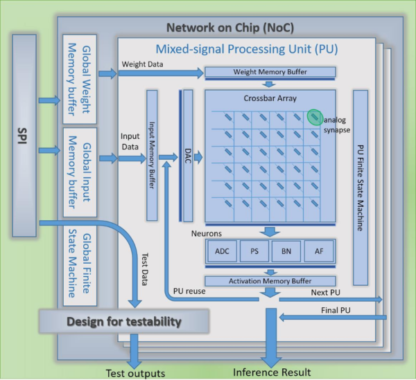 Neuromorphic, the other AI processor – Jon Peddie Research