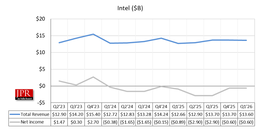 Intel earnings Q1'26