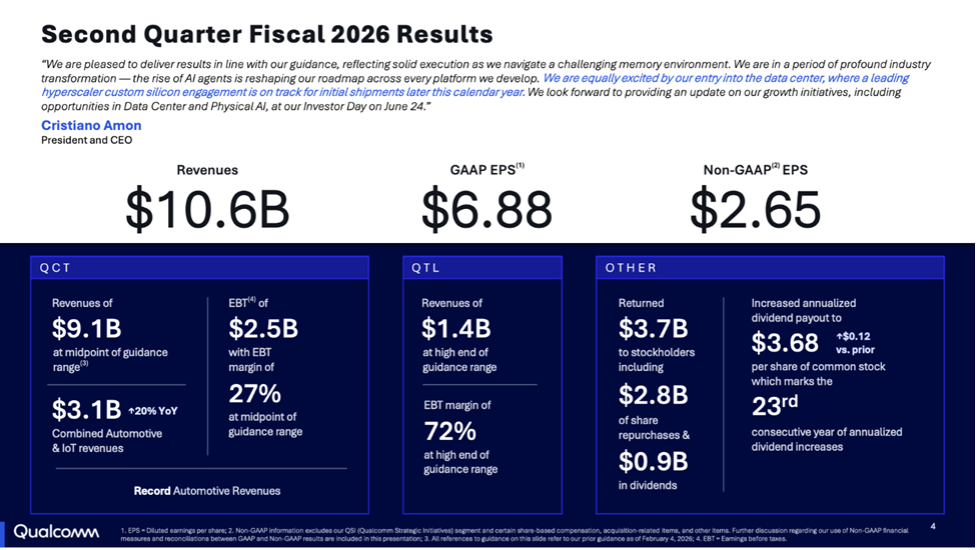 Qualcomm fiscal quarter