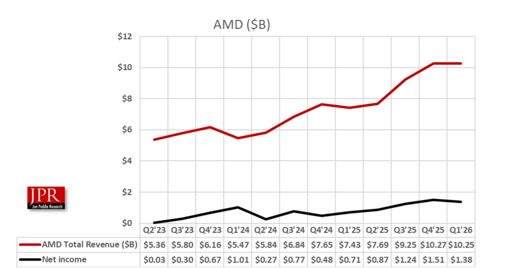 financial chart
