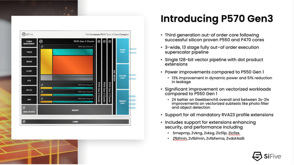 P570 block diagram