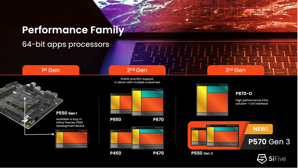 SiFive 64-bit processors product map