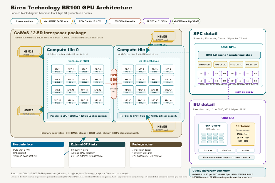 BR1-- GPU architecture