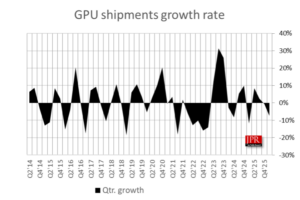Q1 PC GPU shipments