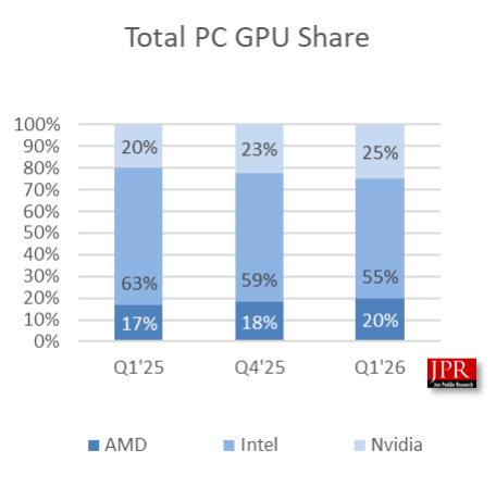 NW2 Market share