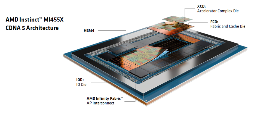 amd1