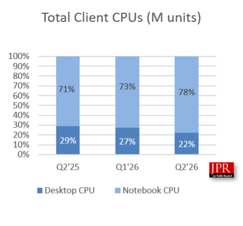 CPU1