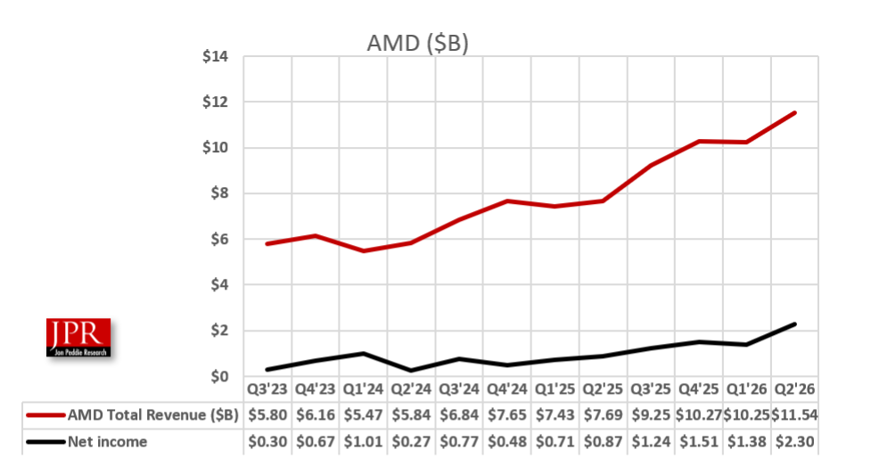 amd1