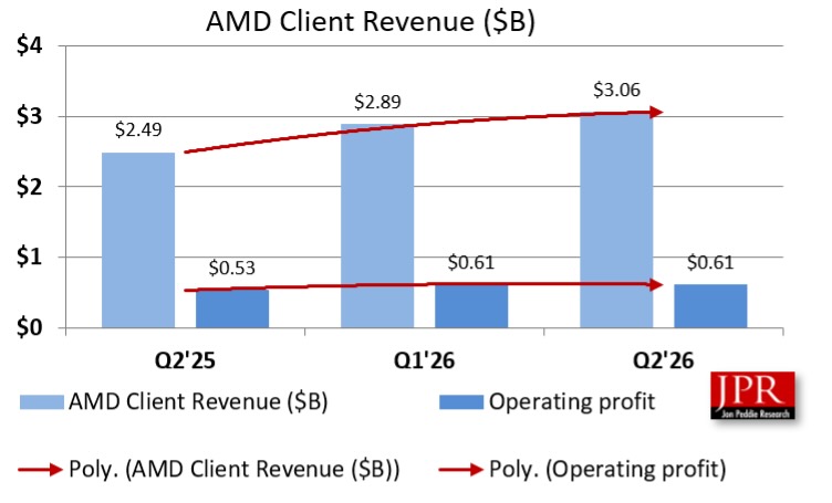 amd3