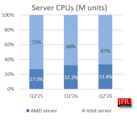cpu2